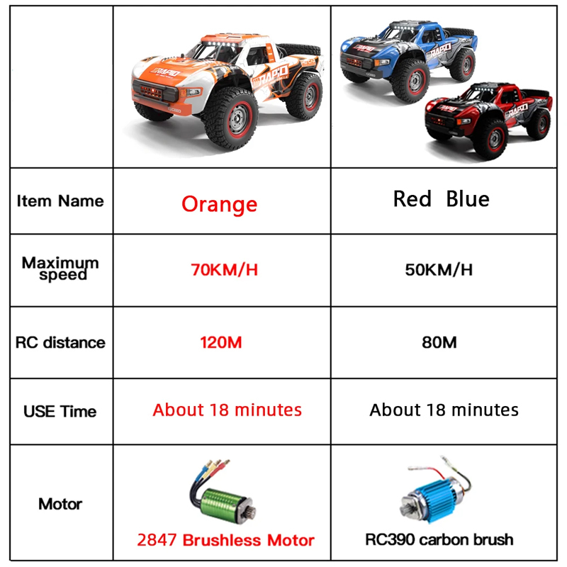 JJRC Q130 1:14 70 KM/H or 50KM - Drone Or Rc Car recension och pris