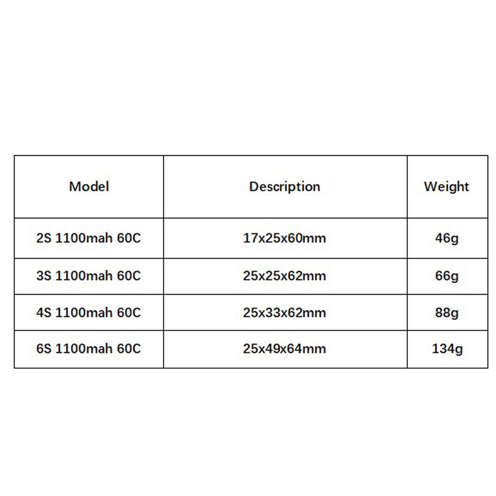 GNB 1100mAh 2S 3S 4S 6S 60C/12 - Drone Rcs recension och pris
