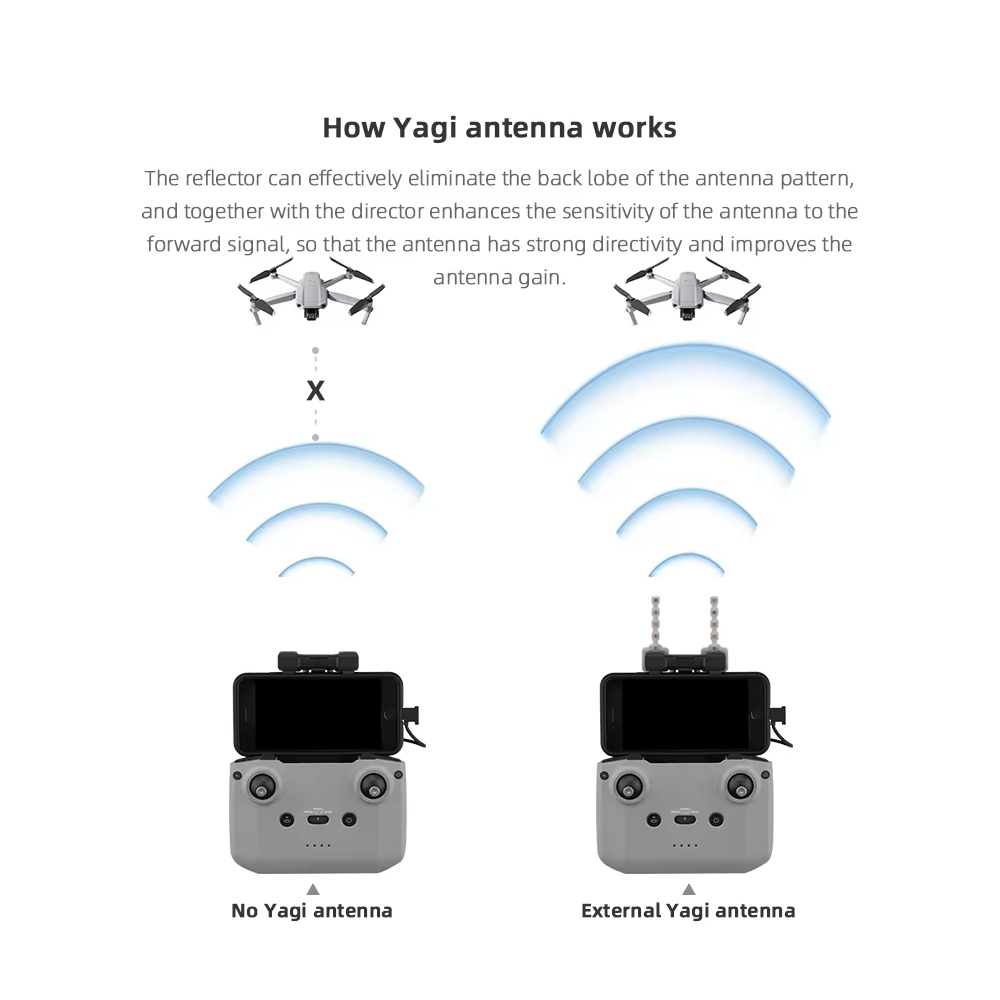 BRDRC 5.8GHz Yagi Antenna for  - Drone Rc Ufo recension och pris